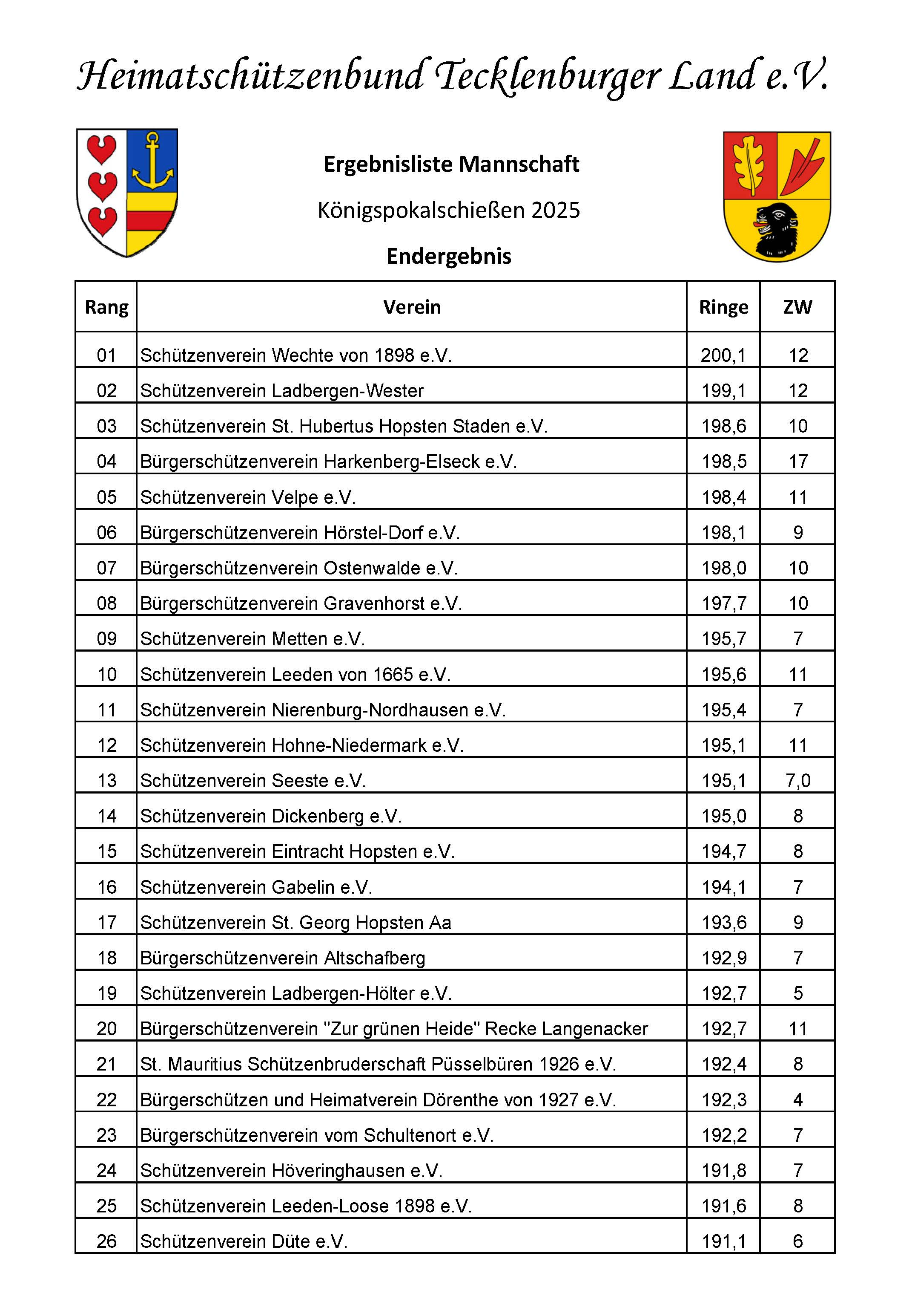 Edergebnis Seite 1